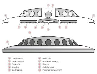Illustration for article titled Real-Life Flying Saucers Prove That the Truth Is Right Here